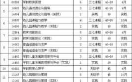 2024年自考大专学前教育专业有哪些科目