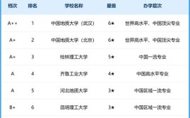 宝石及材料工艺学专业属于什么大类