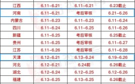 各地2024年一级建造师考试人数陆续公布