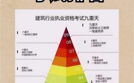 一级建造师各专业考试难度分析想报考又不懂行的进来看