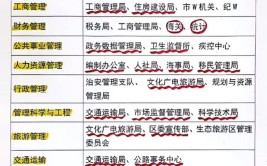 考公务员可以报几个职位