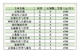 苏州市职业大学2023年在云南各专业招生人数