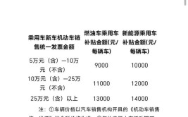 多维度分析,个人名下能过户多少车型