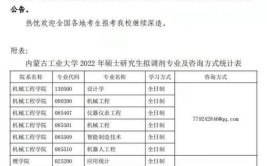 吉林建筑大学2022年硕士研究生调剂信息