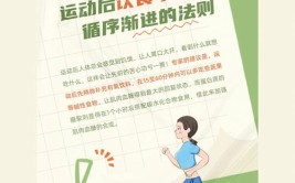 循环渐进和循序渐进的区别