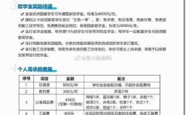 山东水利职业学院艺术类学费多少钱一年