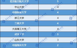 强基计划36所一流大学名单