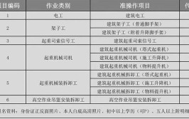 建筑起重司索信号工证怎么报名考试培训过程轻松才值得拥有