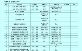 合肥理工学院学费多少钱一年