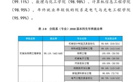 常州工学院就业率及就业前景怎么样