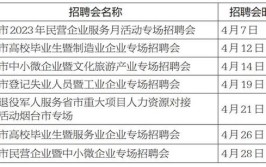 50余家知名企业2000个岗位烟台新春首场招聘会等你来