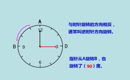 自西向东是顺时针还是逆时针