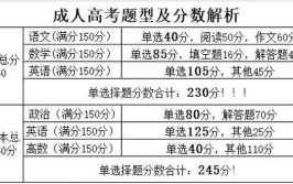 成人高考统考命题的依据是什么