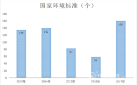 迎进博丨市容环境保障持续推进 开工率已达80