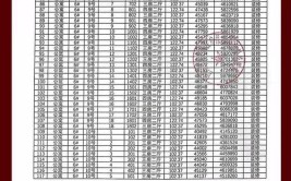 均价1.3W起了，刚需还有上车的机会吗？(项目地块改善点评容积率)