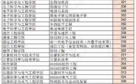 吉林建筑大学三大王牌专业分数线的起伏诗篇