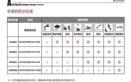 如何判断手表是否进水