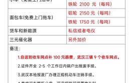 附近报废车价格表 报废车价格表 报废车(报废车价格表回收车主价格)