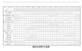 小区物业绿化养护管理全年工作排期表