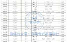 云南专科学校都可以报专升本吗