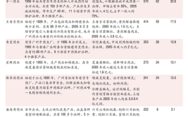 山西潞安环保能源开发股份有限公司 简式权益变动报告书(划转信息披露报告书股份权益)