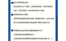 建筑资质如何申办自己申请可以吗有哪些需要注意的