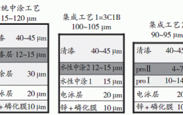 你知道吗？(漆膜厚度是指组分涂料)