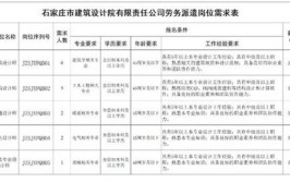 推荐5个库尔勒的最新招聘用工单位(工作负责运行工作经验检修)