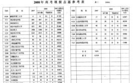 高考刚压二本线应该在填报志愿是怎么填保险