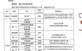 北方工业大学2014年招生章程