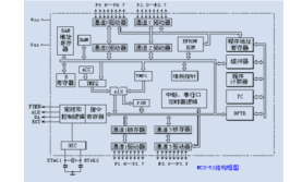 33岁可以学PLC吗(电气工程师自己的要听单片机捷径)