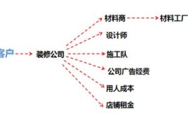 工程师和设计师的区别