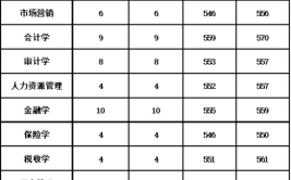 红山学院现在是二本吗