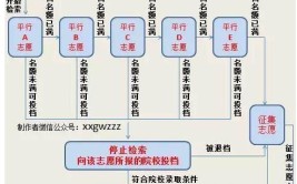 江西专升本平行志愿录取顺序是什么