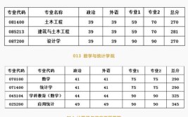 如何在两个月之内跨考考上河大历史学硕士研究生