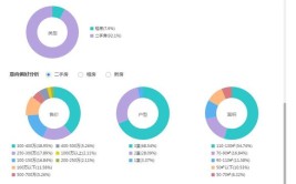 家装业务拓展的利器有哪些？(家装客户平台利器业务)