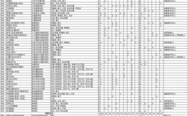 河池学院可以考研吗