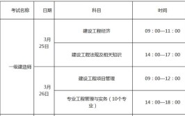 一级建造师考试本周六周日开考 南阳考区5000余人应考