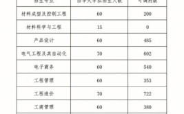 西华大学2014年普通高等教育本、专科招生章程