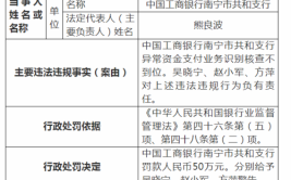 中国工商银行泉州浮桥支行被罚50万元 案防工作不尽职等