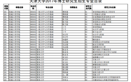 天津大学有什么专业及什么专业好