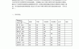 考研340分是个什么概念