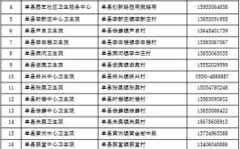 郎溪已排查出武汉地区返乡人员400多人 公布发热门诊医疗机构名单电话(冠状发热返乡郎溪肺炎)