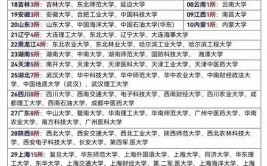 重庆双一流大学名单