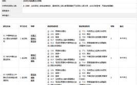 马克思主义中国化研究考研科目有哪些