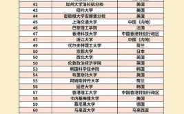 新西兰留学新西兰大学建筑专业排名