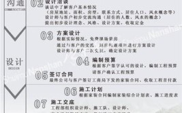 装修公司怎样才能吸引客户来装修？方法总结(装修客户装修公司吸引方法)