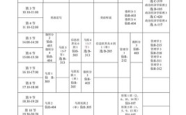 大学的课程是学不会工程造价的