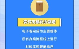 沈阳知识产权法庭推进全流程无纸化办案(卷宗无纸化办案纸质法庭)