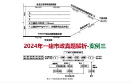 2024一建案例问答精选施工管理类7